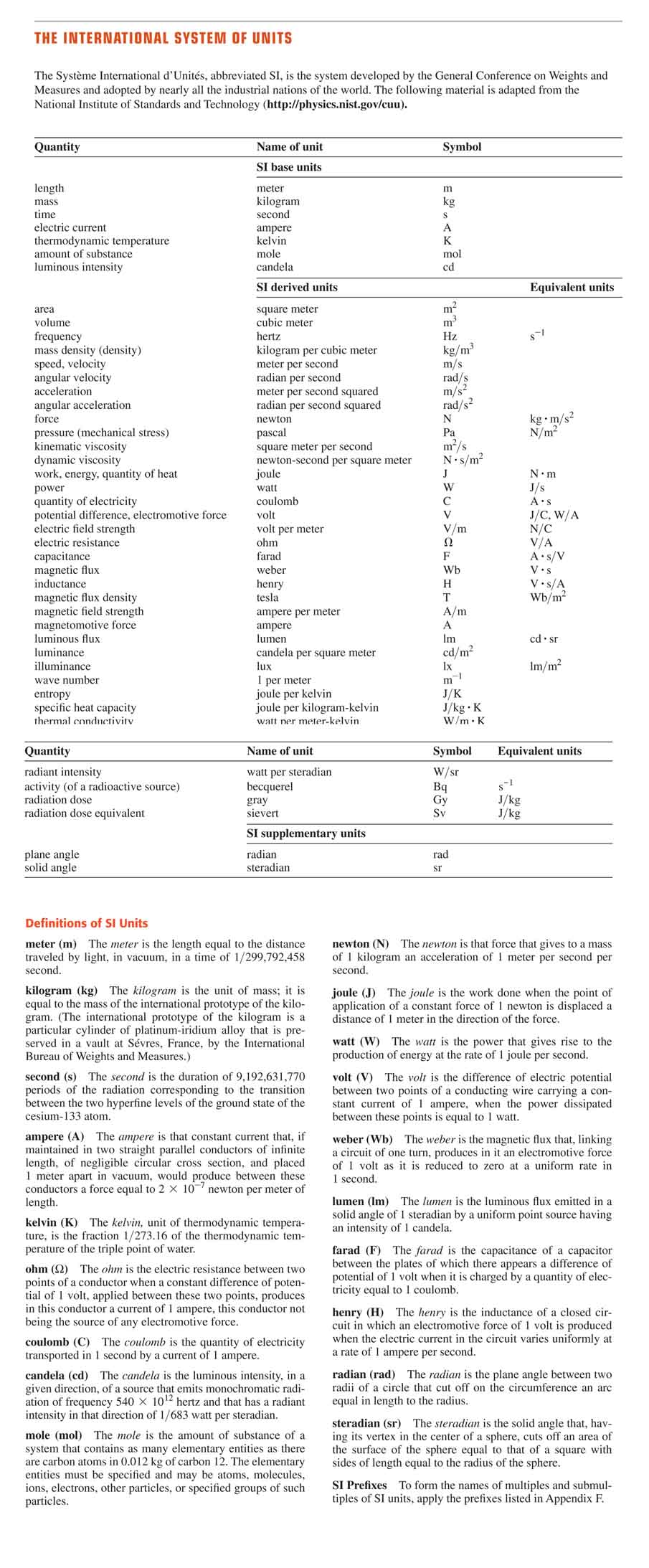 MasteringPhysics Constants MasteringPhysics Constants