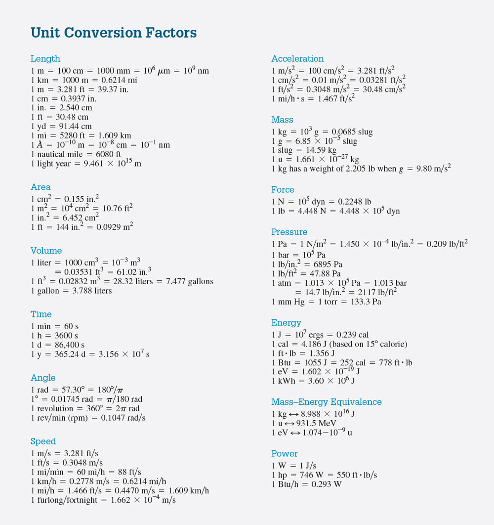 Constants